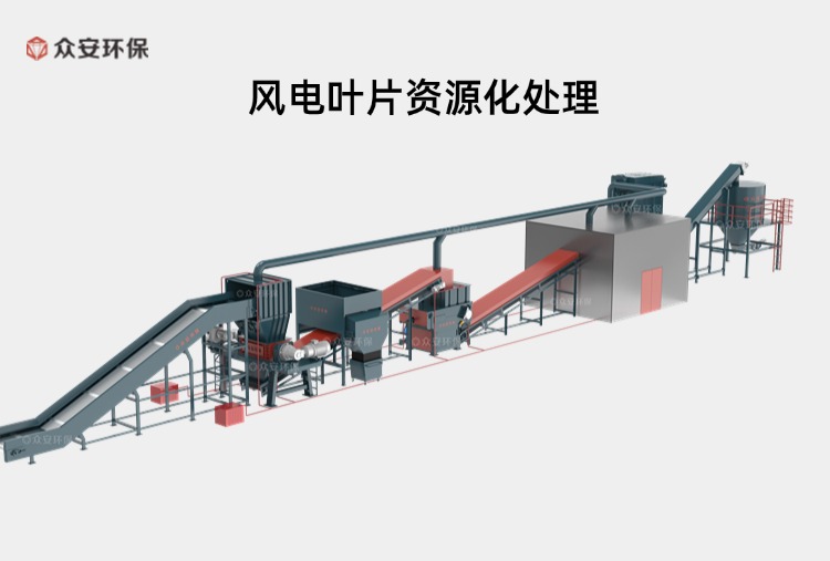 風(fēng)電葉片的綠色重生：從廢棄物到寶貴資源的轉化之路