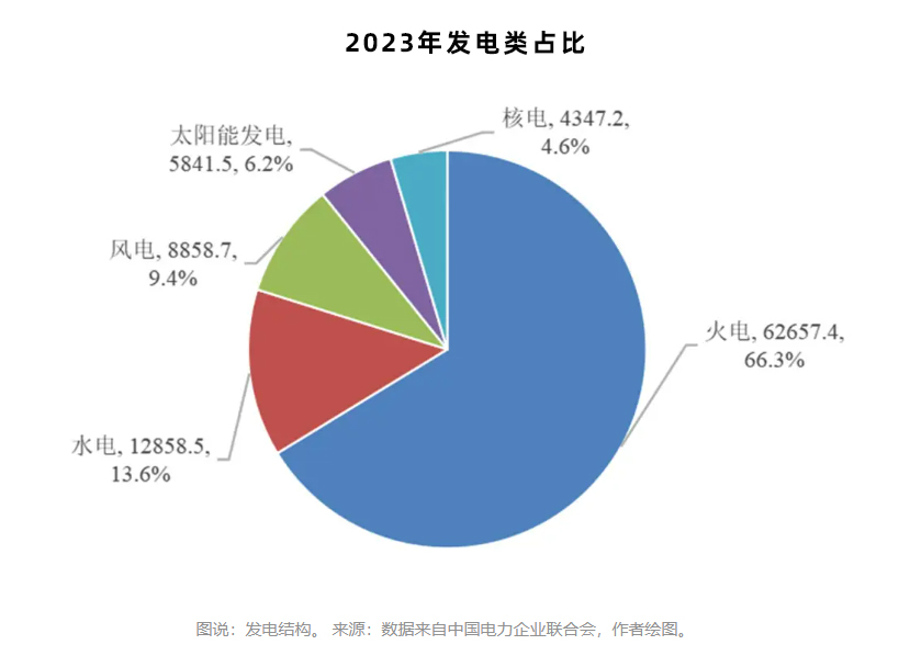 我國發(fā)電類(lèi)別占比.jpg