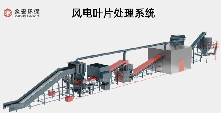 風(fēng)電葉片處理系統.jpg