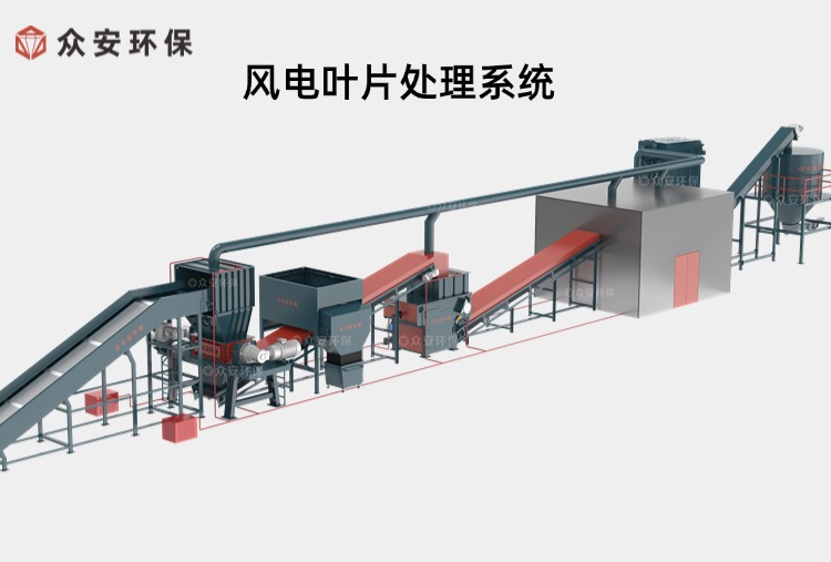 【問(wèn)答】退役風(fēng)電葉片處理系統作用有哪些