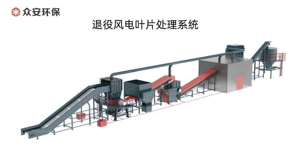 退役風(fēng)電葉片處理系統.jpg