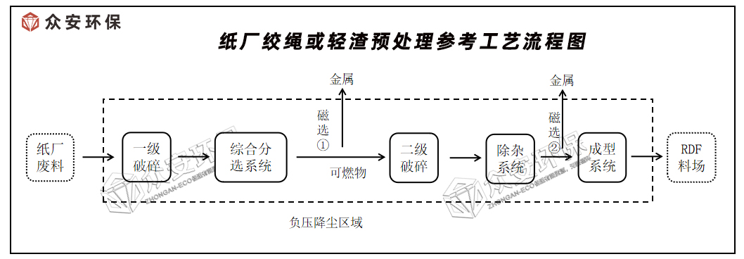 紙廠(chǎng)絞繩破碎原理微信公眾號3.jpg