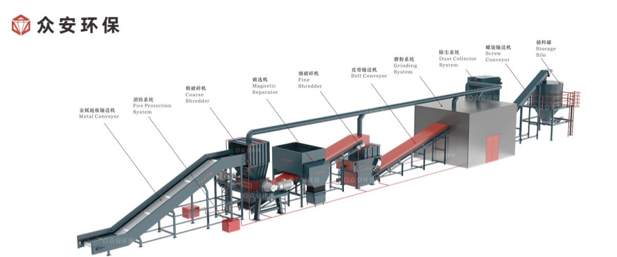 退役風(fēng)電葉片資源化處理系統.jpg