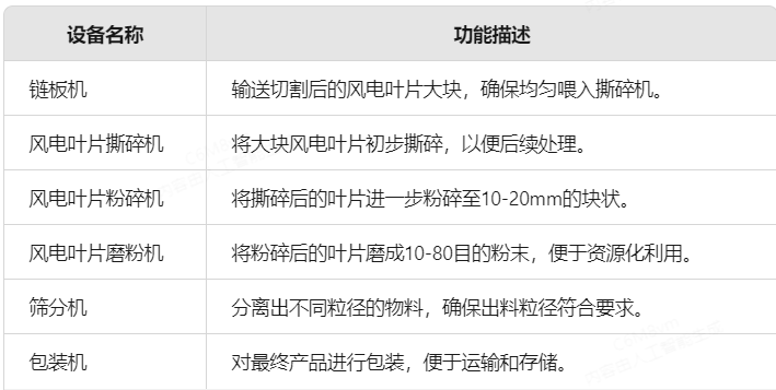 退役風(fēng)電葉片設備名稱(chēng).png
