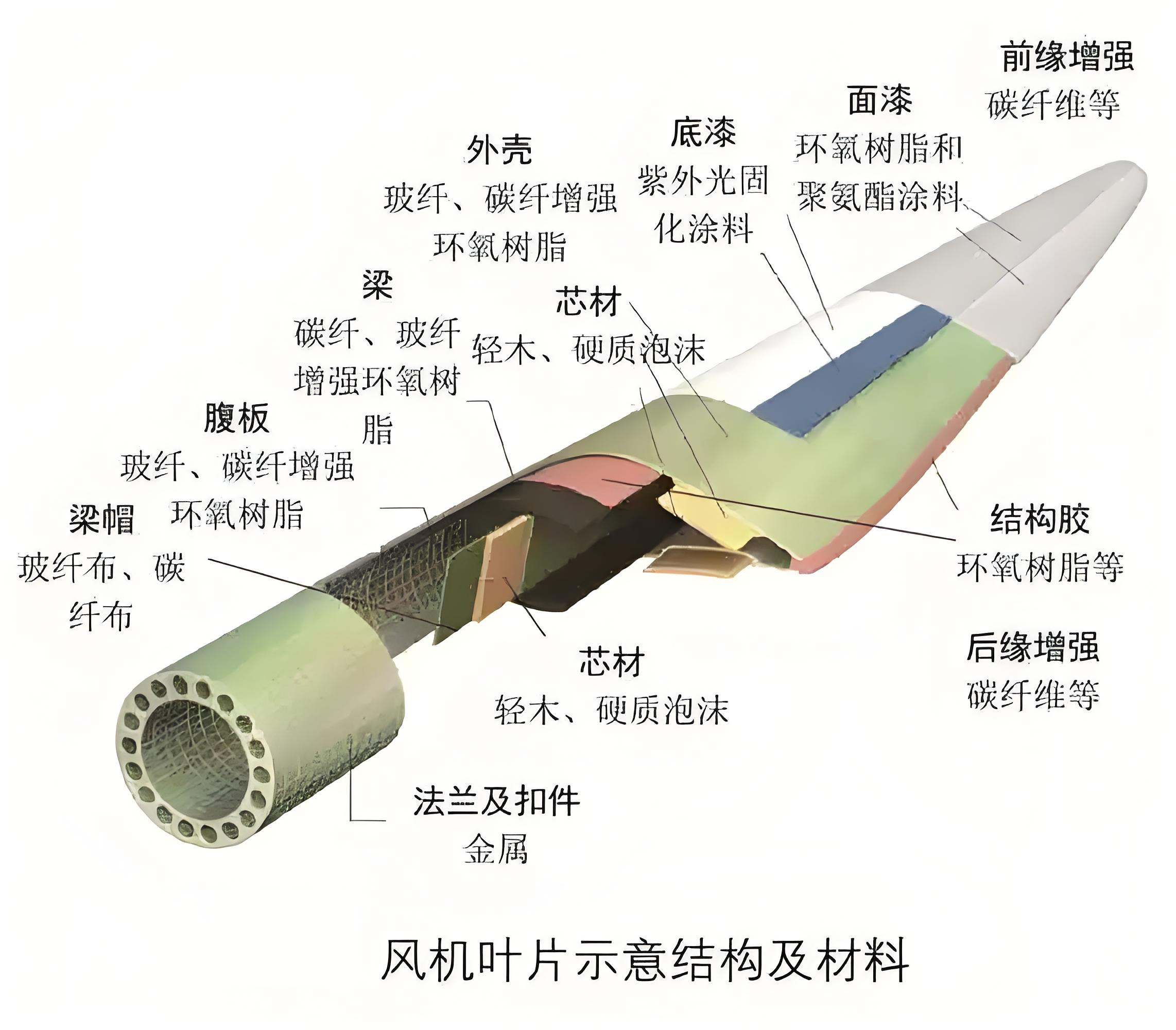 回收風(fēng)電葉片登場(chǎng)，預處理設備為退役葉片“變廢為寶”賦能