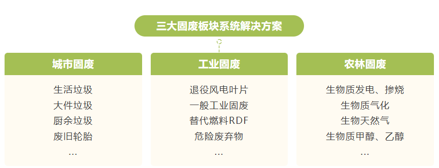 優(yōu)質(zhì)供應商 公司新板塊.png