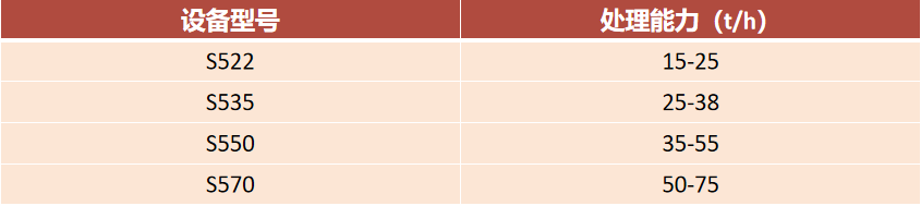生物質(zhì)撕碎機技術(shù)參數.png